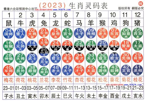 12生肖年齡2023